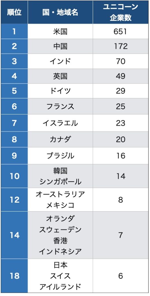 なぜ日本に？韓国スタートアップ企業の成長 - 韓国人採用ナビ